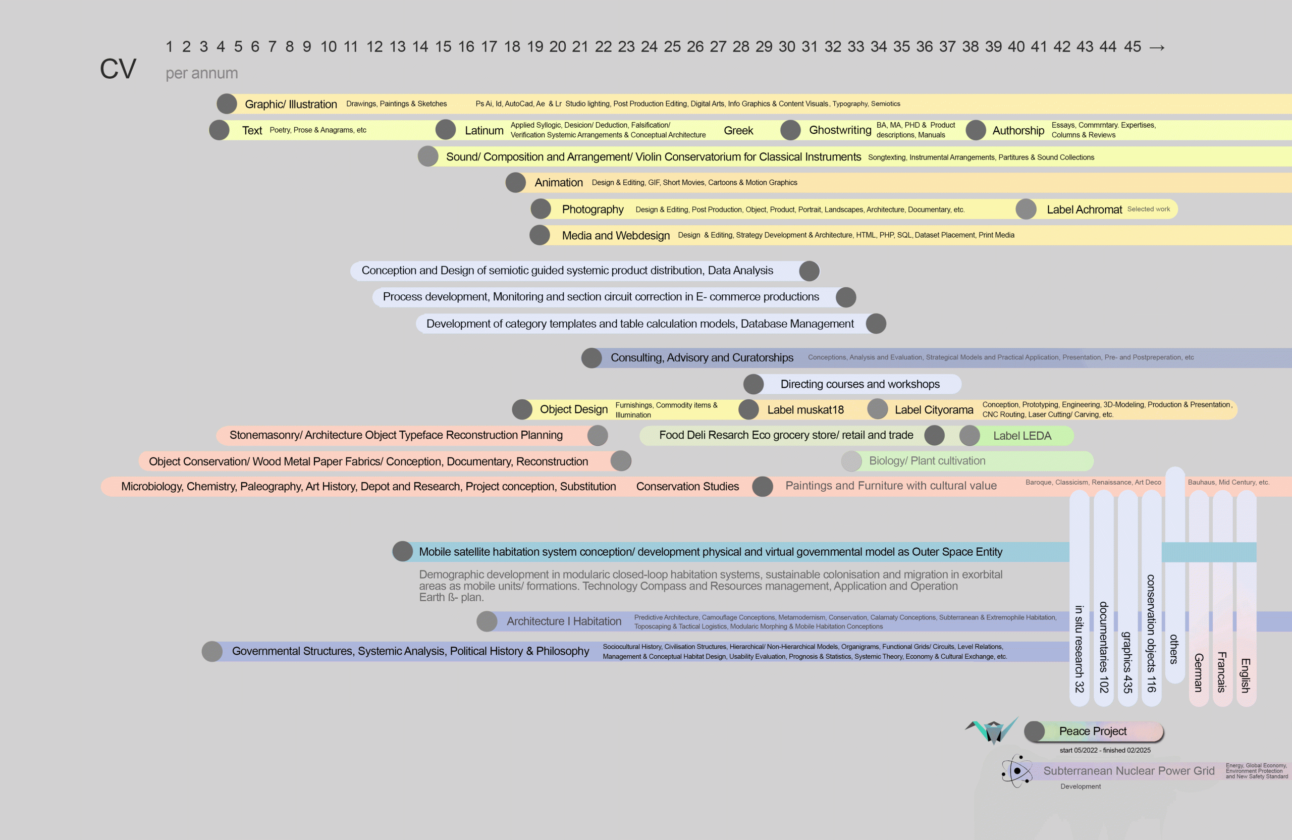 Vita chart I Jasmin Liebetrau 2025