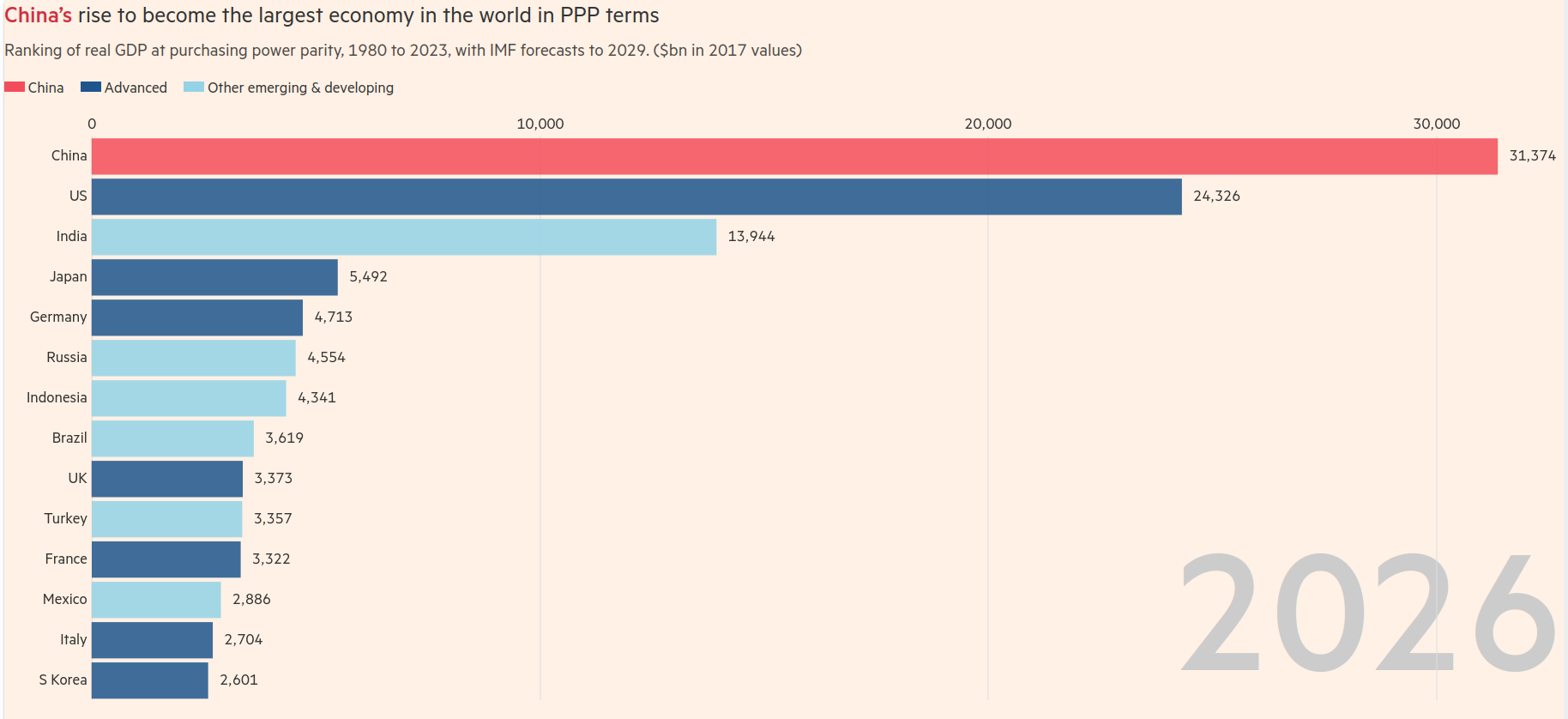China Chart I seen on https://www.ft.com/