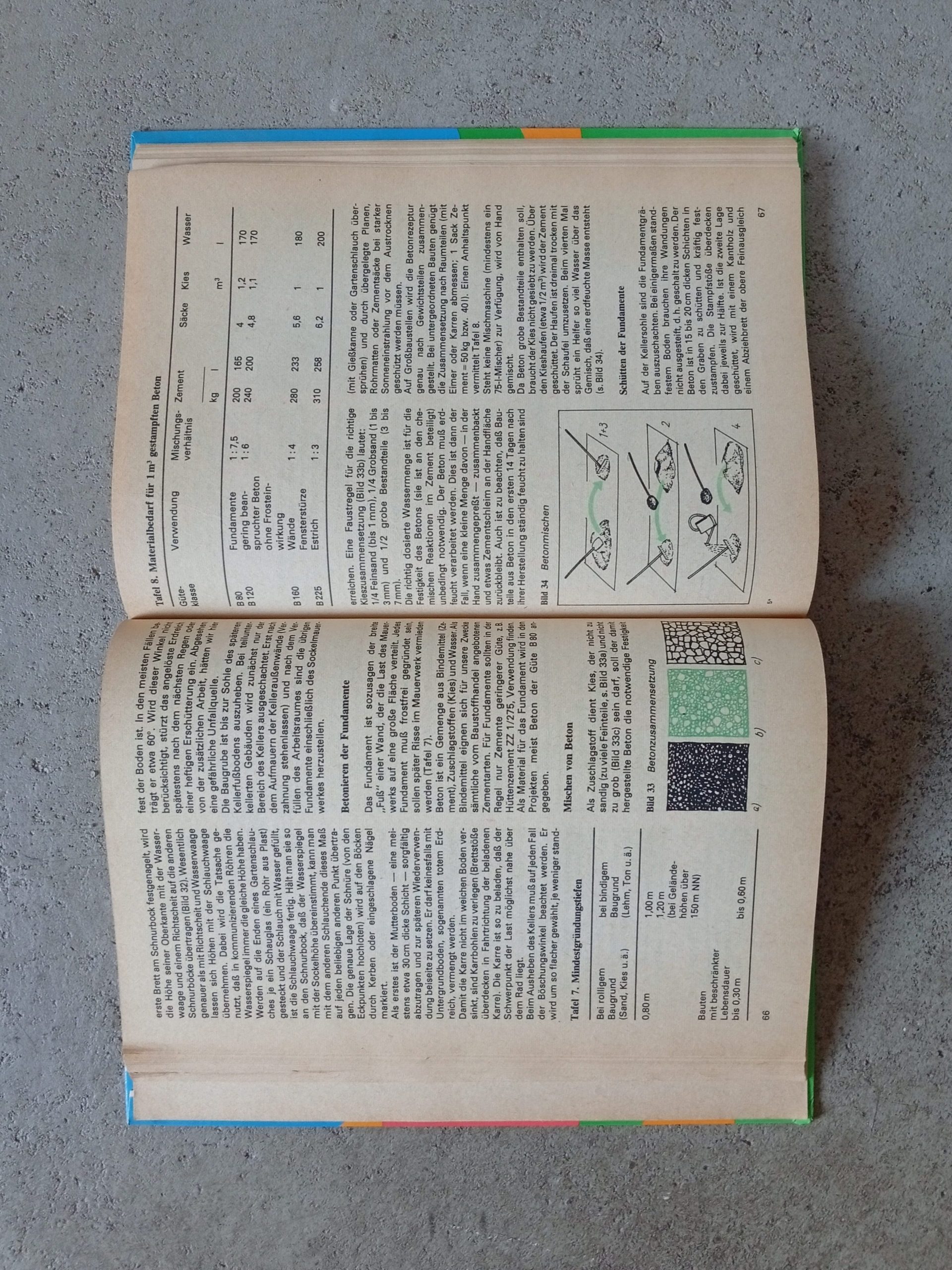 design: klaus johne, erhard bellot, 1980 I VEB Verlag für Bauwesen, Berlin I ex libris: Jasmin Liebetrau